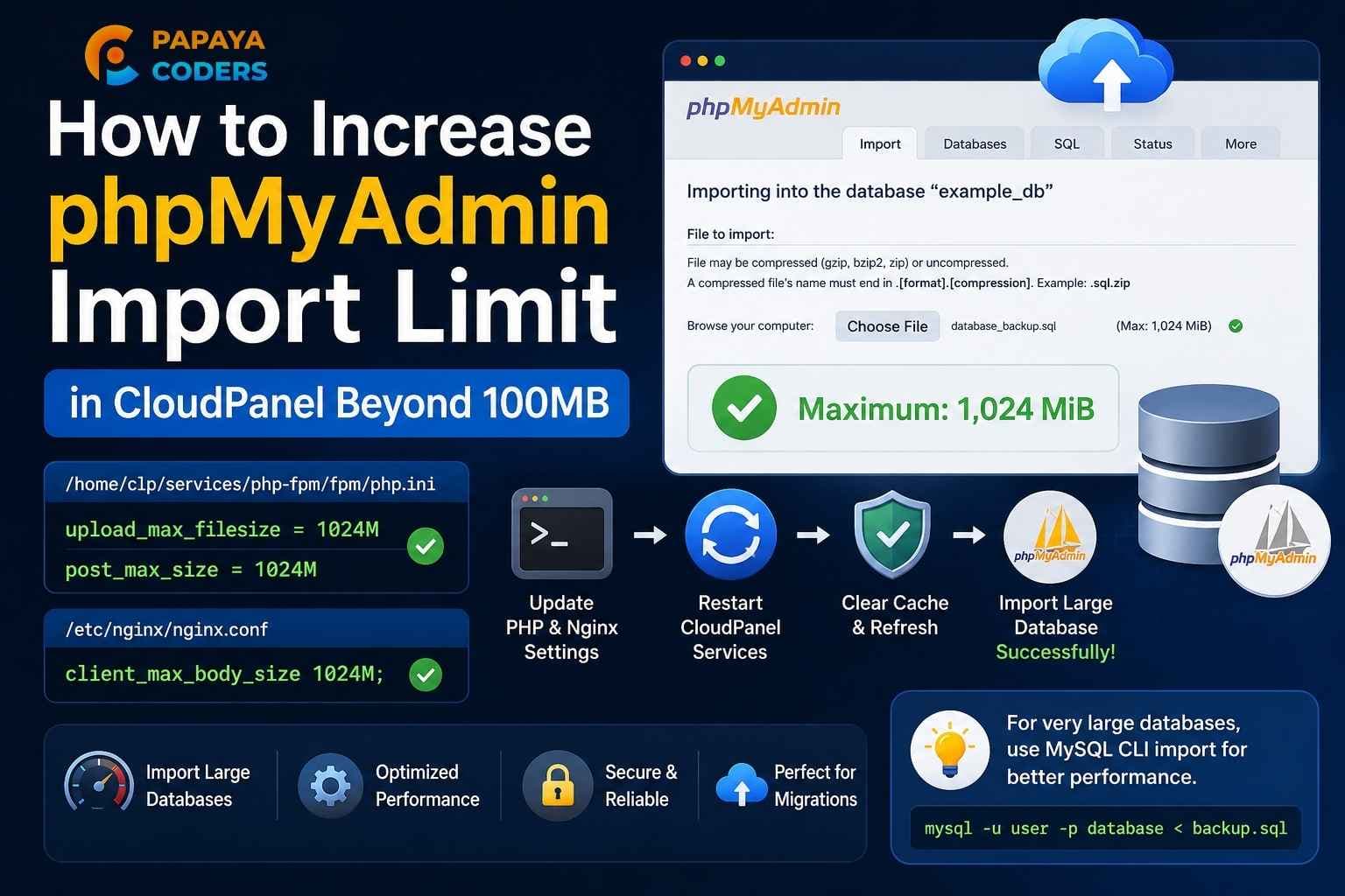 How to Fix phpMyAdmin 100MB Import Limit in CloudPanel (Increase Upload Size to 1GB+)