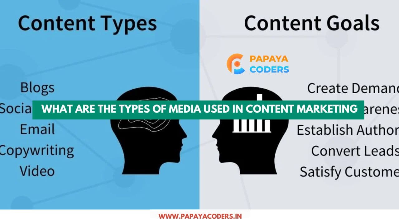 What Are The Types of Media Used in Content Marketing in 2025?