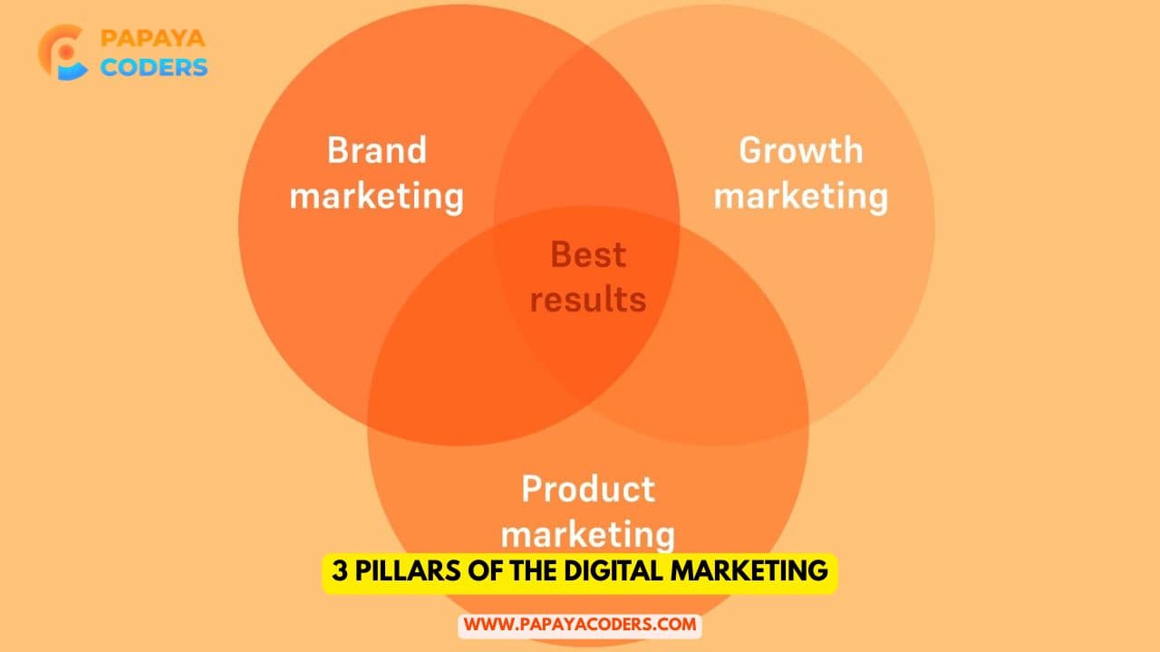 The 3 Pillars of Digital Marketing: Measurability, Targetability, and Flexibility