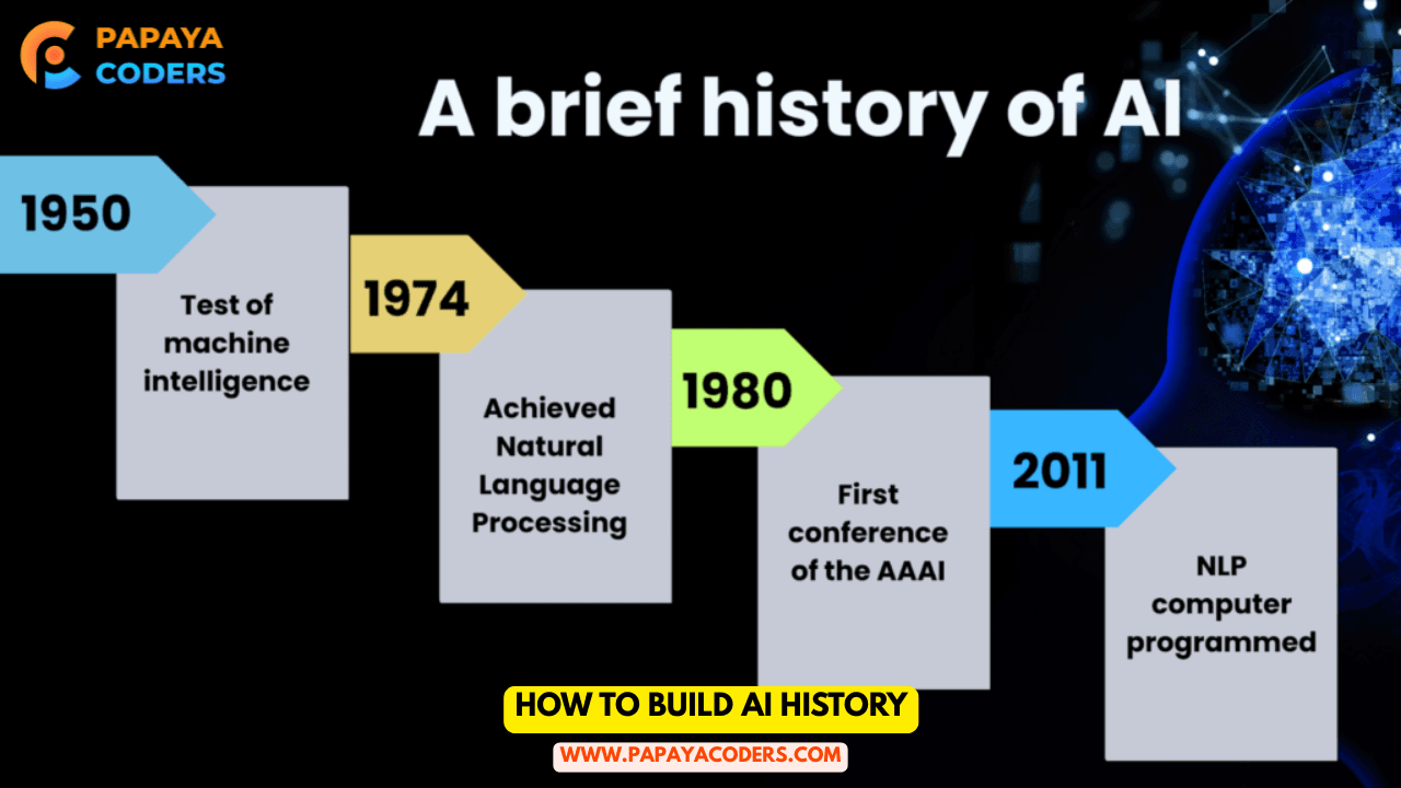 How to Build AI History: How to Build and Make Artificial Intelligence