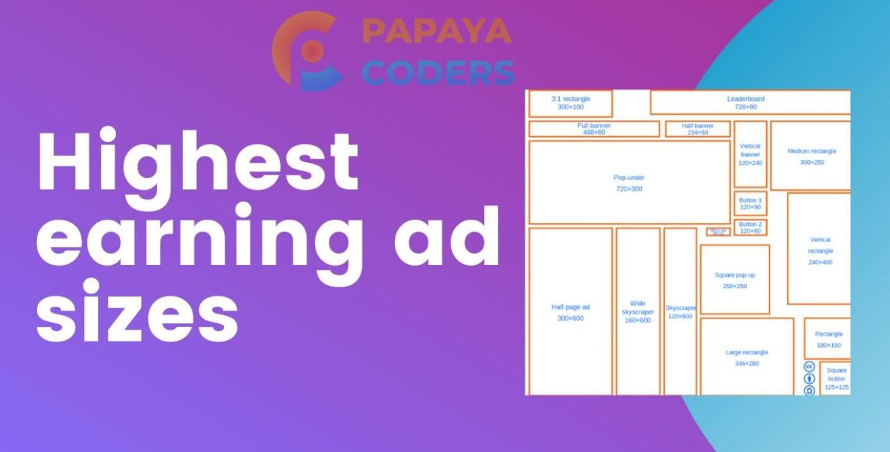 5 Highest Performing AdSense Banner Sizes and Formats for Publishers