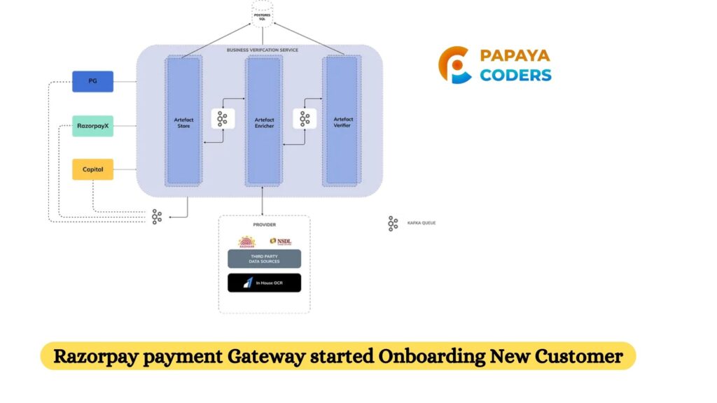 Razorpay payment Gateway started Onboarding New Customer 2 - Papaya Coders